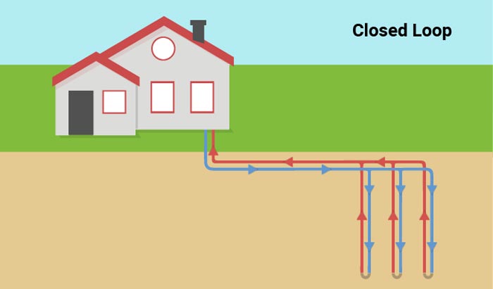 Closed Loop Geothermal Illustration